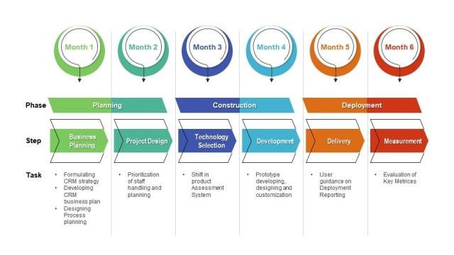 Revolutionize Your Customer Relationships with CRM Systems