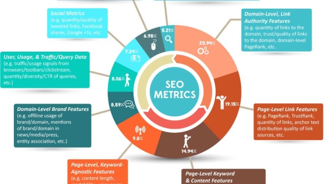 The Art of Insurance Marketing: Boosting Sales with Strategic Techniques