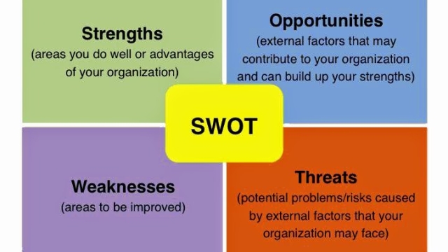 The Power of SWOT: Unleashing Your Competitive Edge