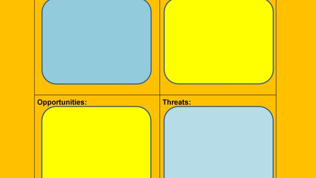 Unleashing Business Potential: Exploiting the Power of SWOT Analysis