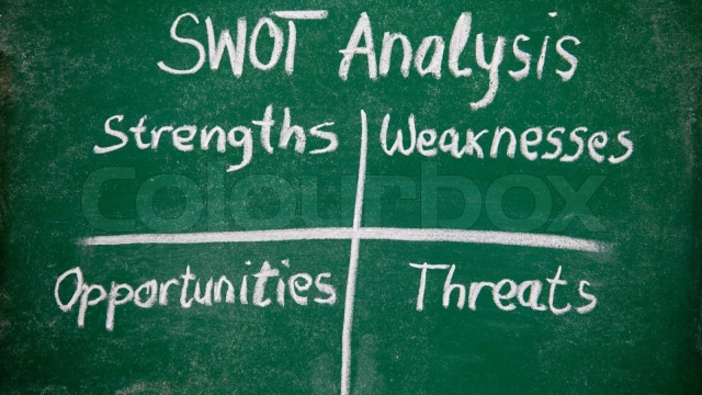 Unleashing Your Competitive Edge: Mastering the SWOT Analysis