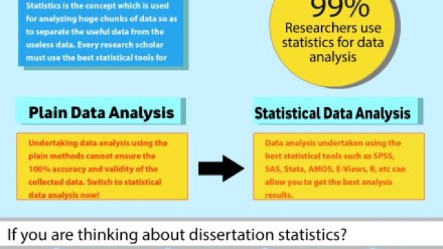 Unveiling the Secrets: Unraveling the Art of Dissertation Data Analysis