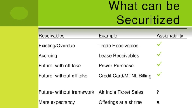 Unlocking Efficiency and Safety: The Power of Securitization Solutions