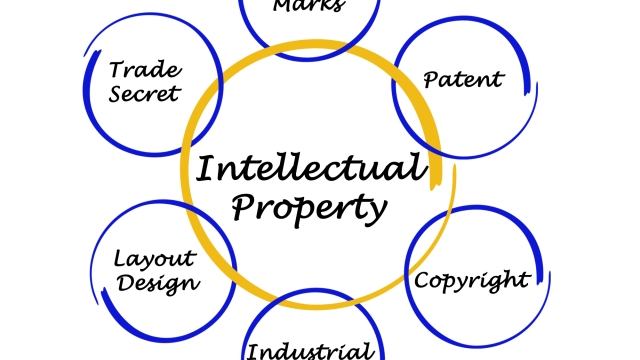 The Art of Ownership: Demystifying Intellectual Property