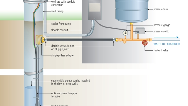 Diving into Efficiency: The Submersible Pump Revolution