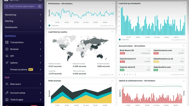 The Monitoring Trifecta: Unveiling the Secrets of Web Supervision