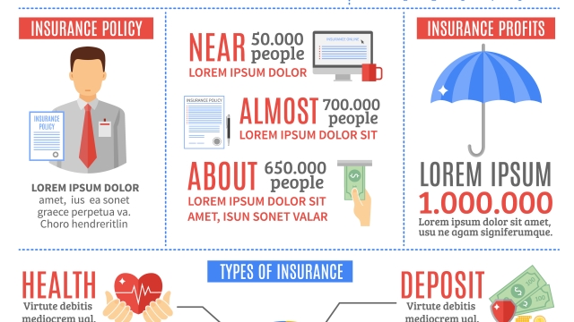 Insider’s Guide to Unlocking Security: Commercial Insurance Demystified