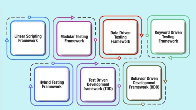 Accelerate Your Testing: The Ultimate Guide to Rapid Test Automation Tools