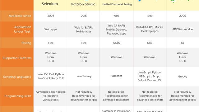 Revolutionizing Software Testing: The Power of Rapid Test Automation Tools